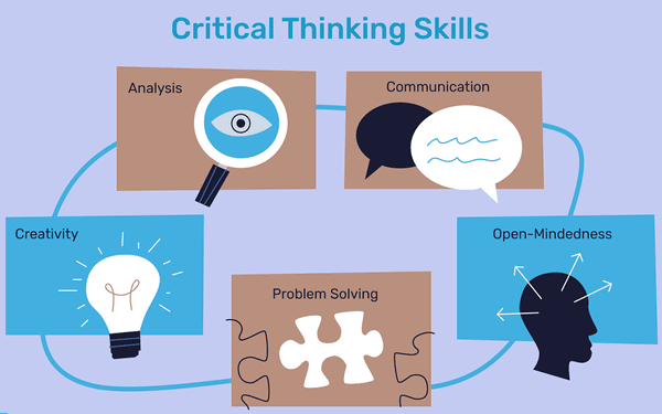 Critical thinking là gì và tầm quan trọng
